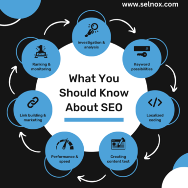 Local SEO Services: Step by Step guide with Best P